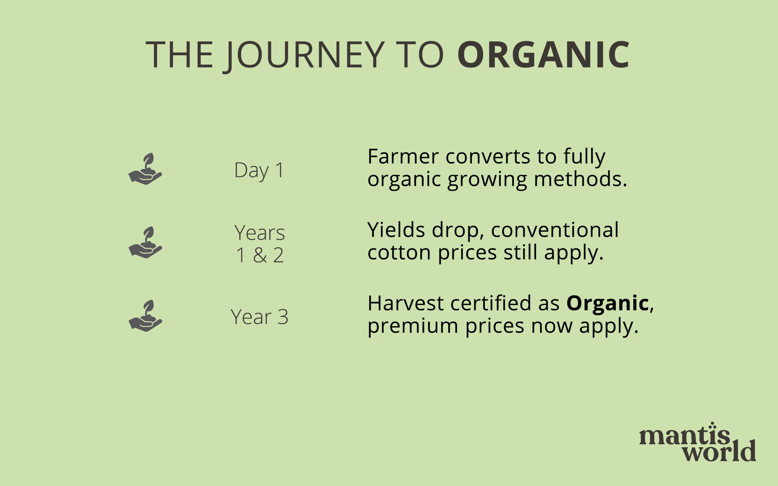 In-Conversion Graphic 5